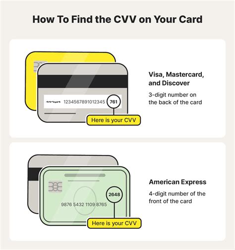 3 digit security code|What Is a CVV Number & Is It Safe to Give Out Your CVV .